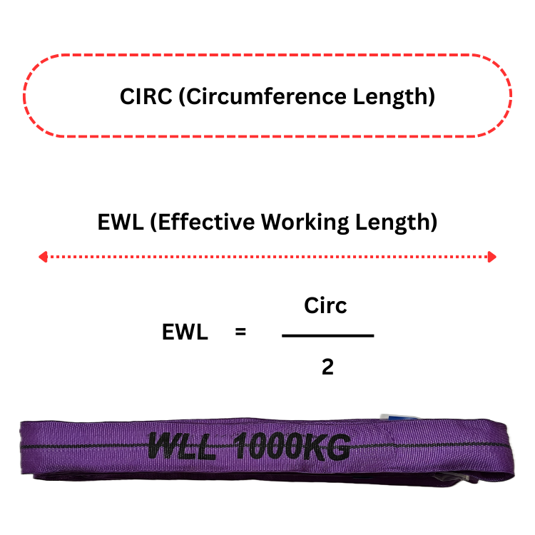 Lifting Round Sling Endless Strop 3 Ton WLL