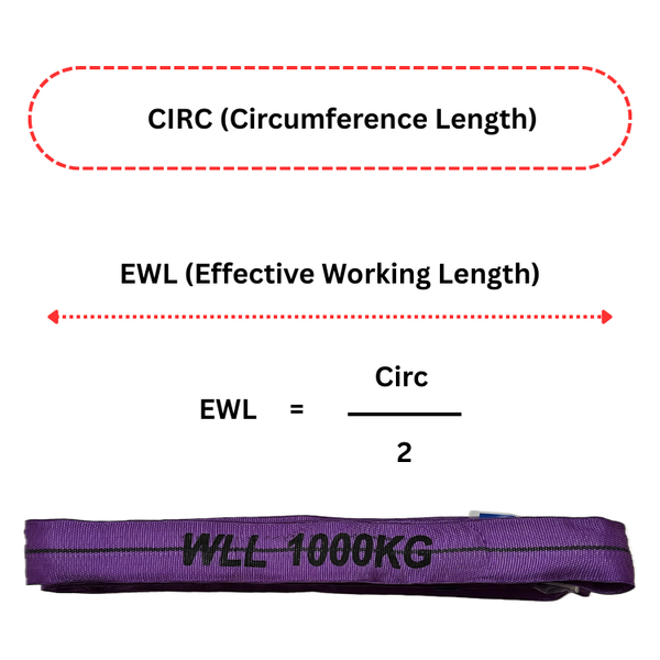 Lifting Round Sling Endless Strop 3 Ton WLL